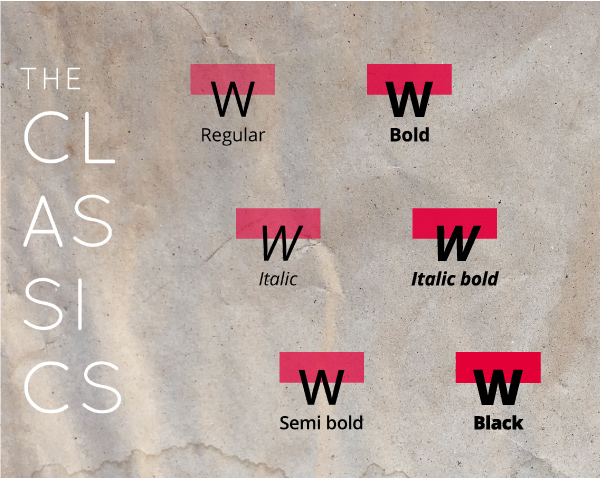 Image of the most Common styles within a font like; regular, italic, semi bold, bold, italic bold, black