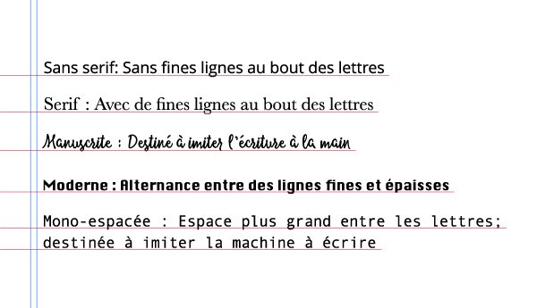 Image of different font types, sans serif, mono, script, modern, mono