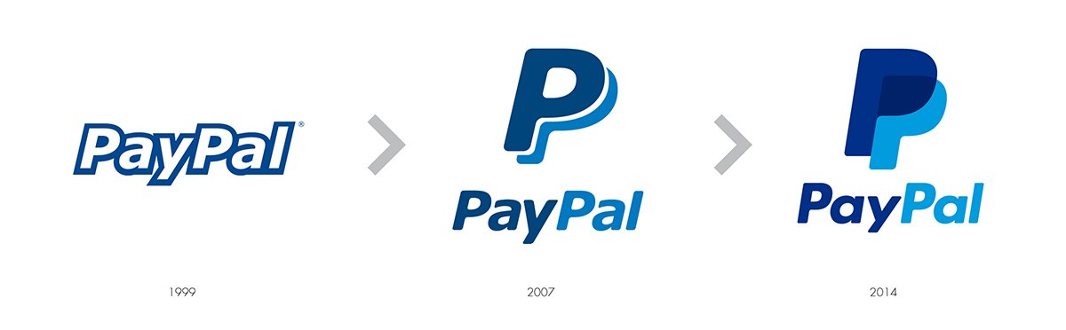 Image of the PayPal logo and how it changed through the years